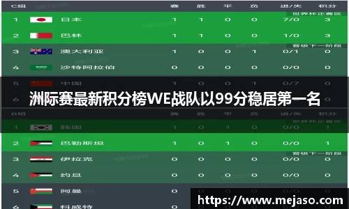 洲际赛最新积分榜WE战队以99分稳居第一名